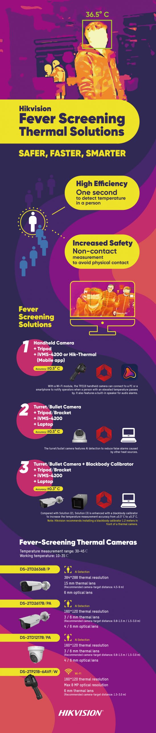Fever Screening Infographic